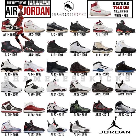 nike air jordan 1 strijkkralen|air jordan 1 shoes history.